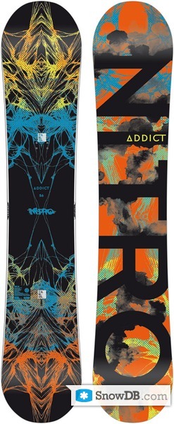 あやね】NITRO ADDICT スノーボード Boards | Nitro ADDICT
