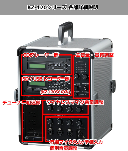 KZ-120 シリーズ 各部詳細説明 [サウンドショップソシヤル]