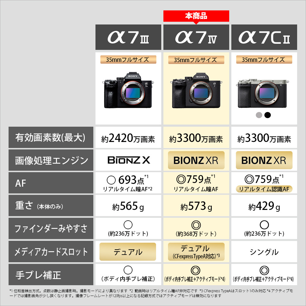 ILCE-7M4 購入 | デジタル一眼カメラ α：アルファ | ソニー