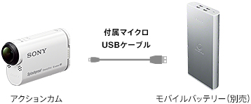 HDR-AS200V/AS200VR 特長 : 充実の機能 | デジタルビデオカメラ