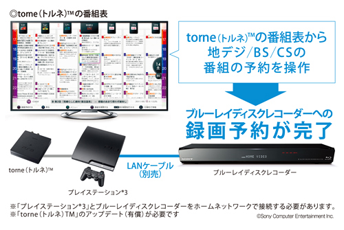 BDZ-EW510 特長 : ネットワークにつないで楽しむ | ブルーレイディスク
