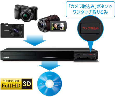 BDZ-EW1200/BDZ-EW520 特長 : 他機器とつないで楽しむ | ブルーレイ