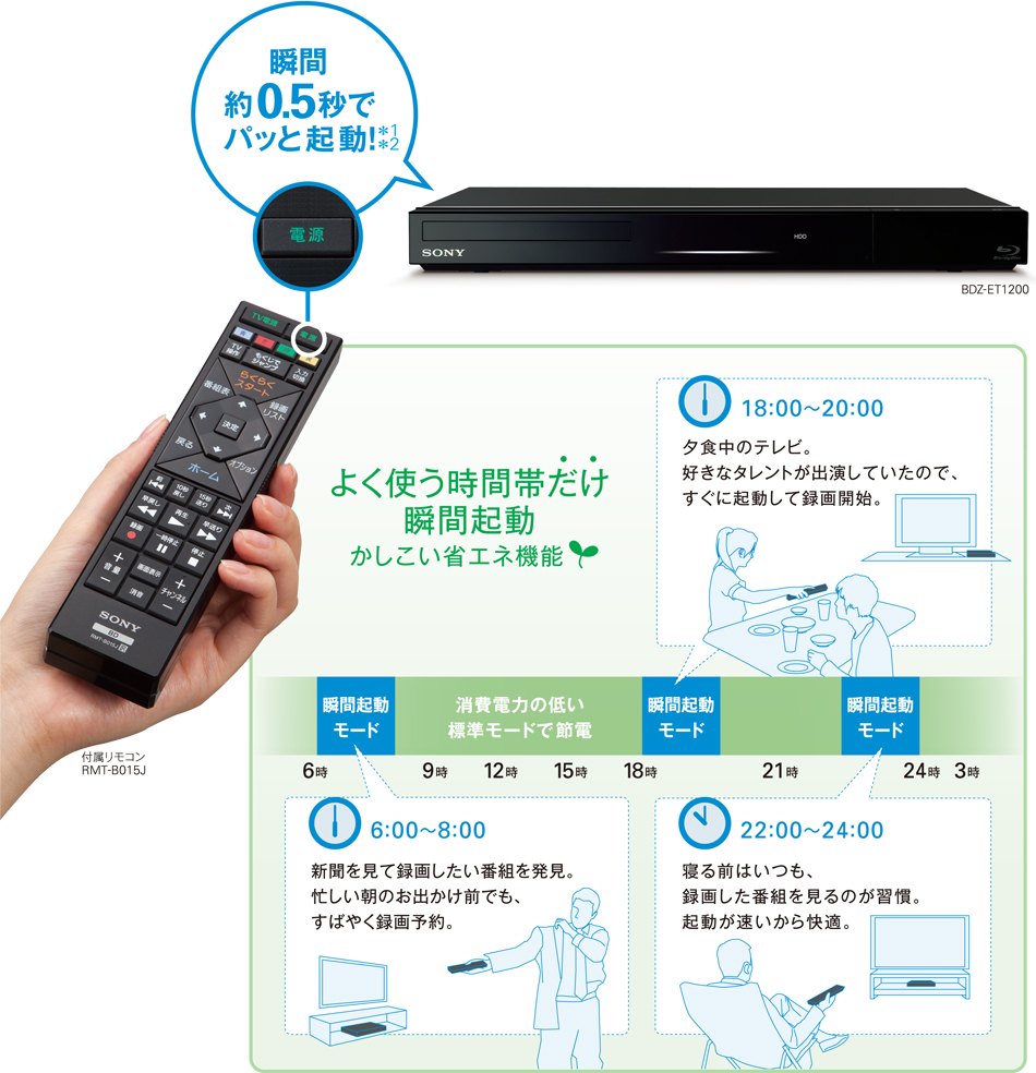 BDZ-EW1200/BDZ-EW520 特長 : らくらく操作 | ブルーレイディスク