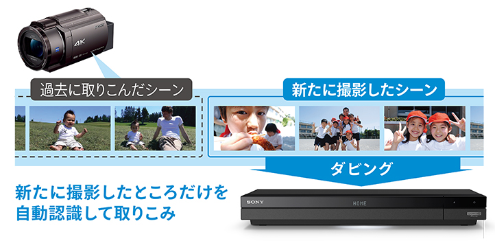 BDZ-FBT4000/BDZ-FBT3000/BDZ-FBT2000/BDZ-FBT1000 特長 : カメラ動画