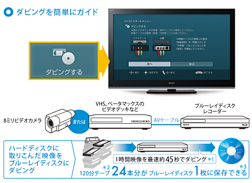 BDZ-AT500 特長 : ダビング・編集機能 | ブルーレイディスクレコーダー
