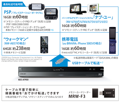 BDZ-AT700 特長 : 番組を転送する機能 | ブルーレイディスクレコーダー