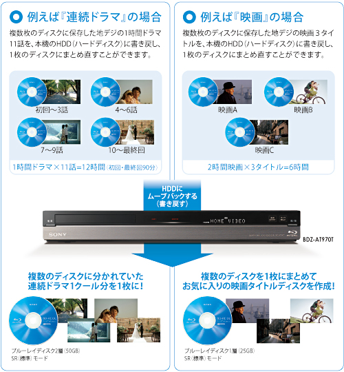 BDZ-AT970T 特長 : 簡単・便利なダビング・編集機能 | ブルーレイ