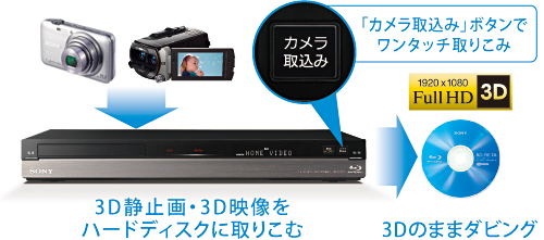 BDZ-AT950W 特長 : 3Dを楽しむ機能 | ブルーレイディスクレコーダー