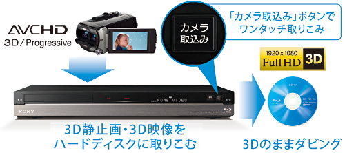 BDZ-AT750W 特長 : ビデオカメラにつないで楽しむ機能 | ブルーレイ