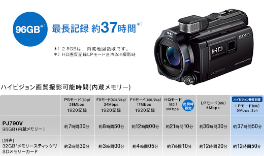 HDR-PJ790V 特長 : 快適な操作性 | デジタルビデオカメラ Handycam