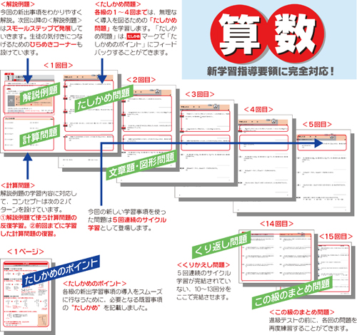 無学年進級式の塾用教材「のびのびじゃんぷ」