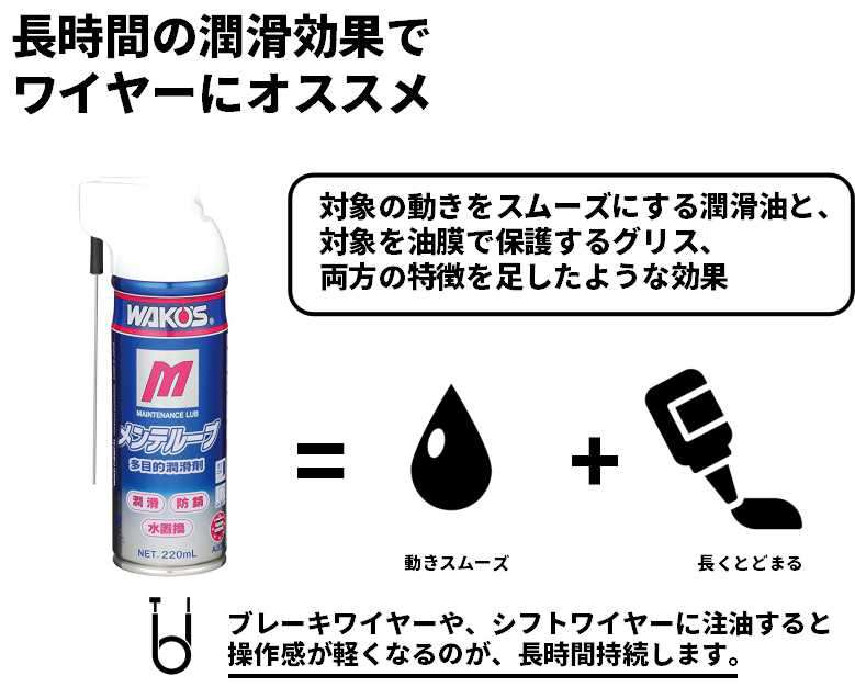 セオサイクル