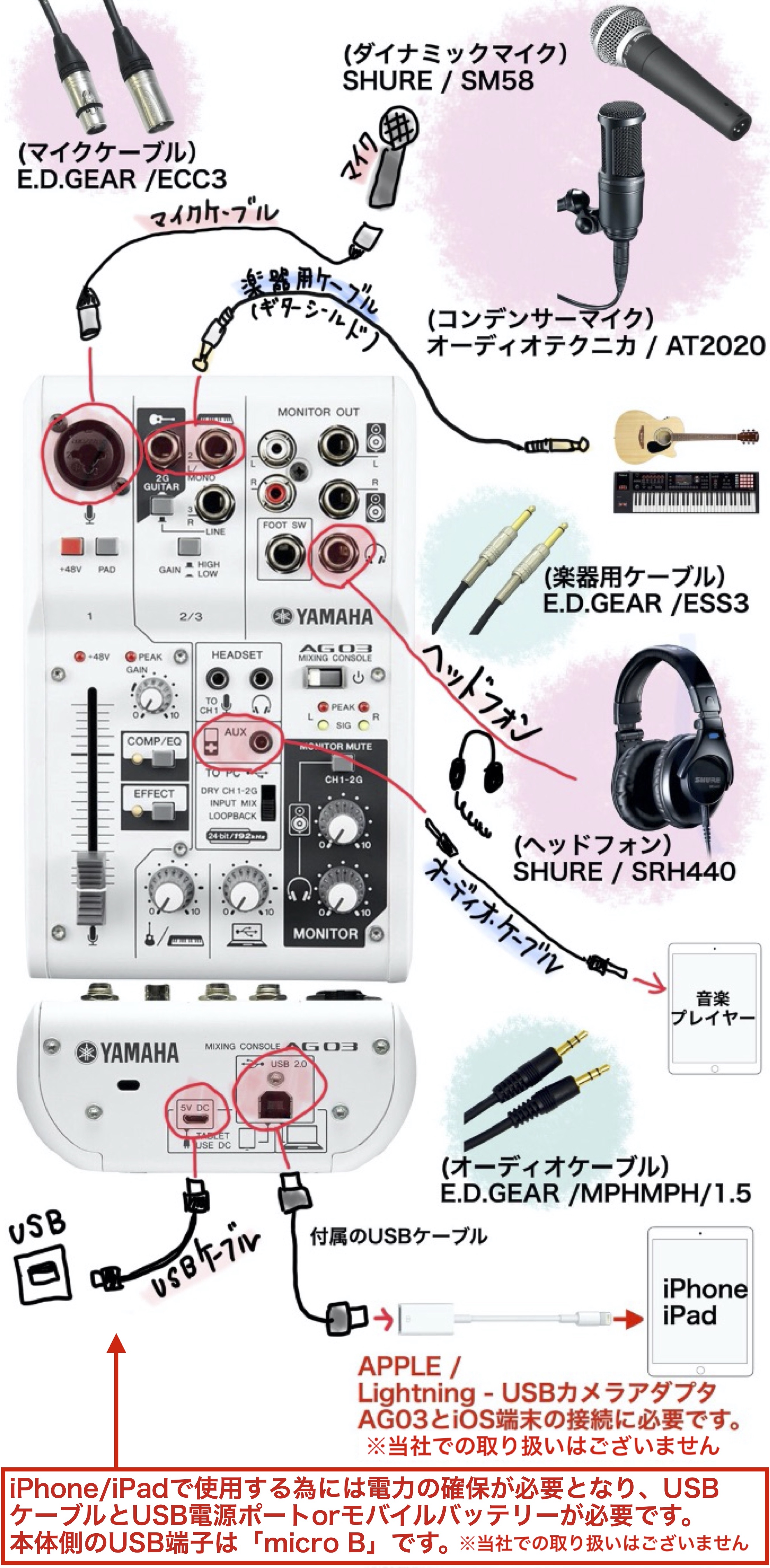 ヤマハ(YAMAHA) AG03 ミキサー 配信機材 図解】AG03の接続方法や必要な