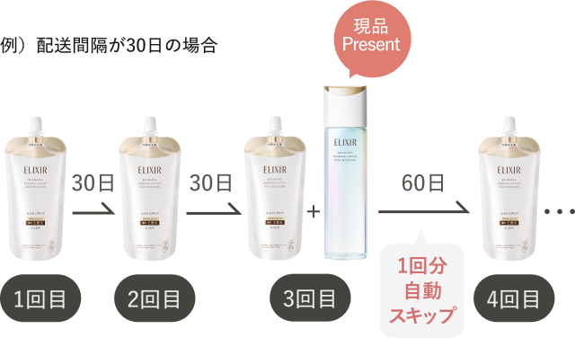 エリクシール 高機能エイジングケア 化粧水・乳液 定期お届けサービス