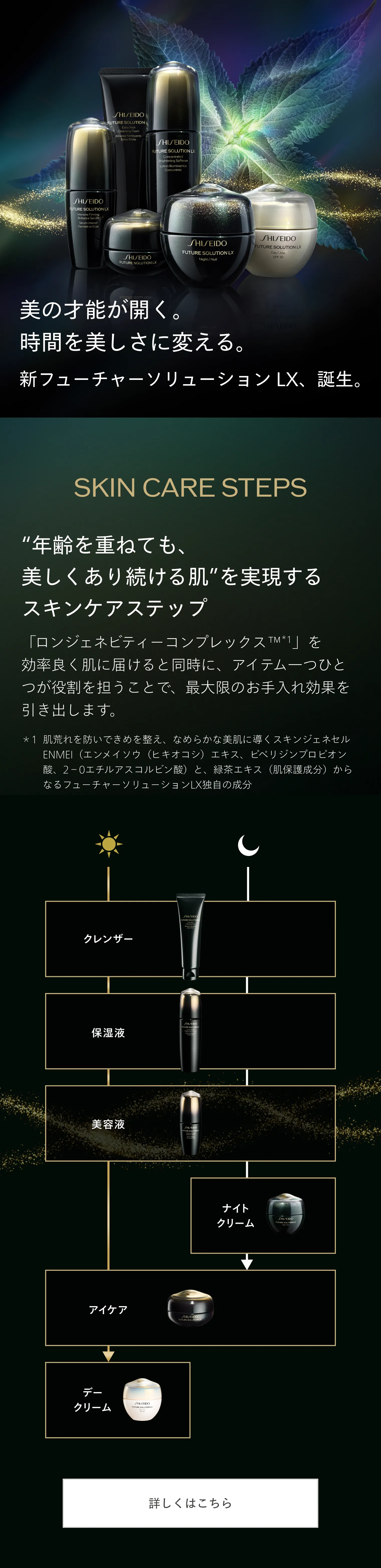 コンセントレイティッド ブライトニングソフナー｜保湿液｜SHISEIDO