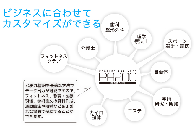 姿勢測定器 PA200 | 商品情報 | 国際姿勢協会 International Shisei
