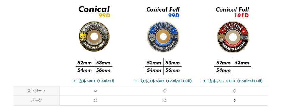 高品質】スピットファイアF4 99 DURO CONICAL FULLってどうなの？特徴