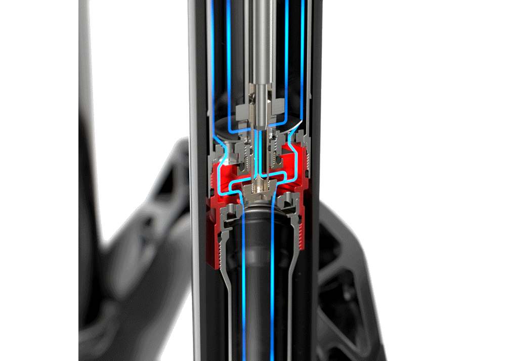 Charger 3 AND 3.1 RC2 | SRAM