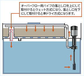 レイシー上部フィルター150cm