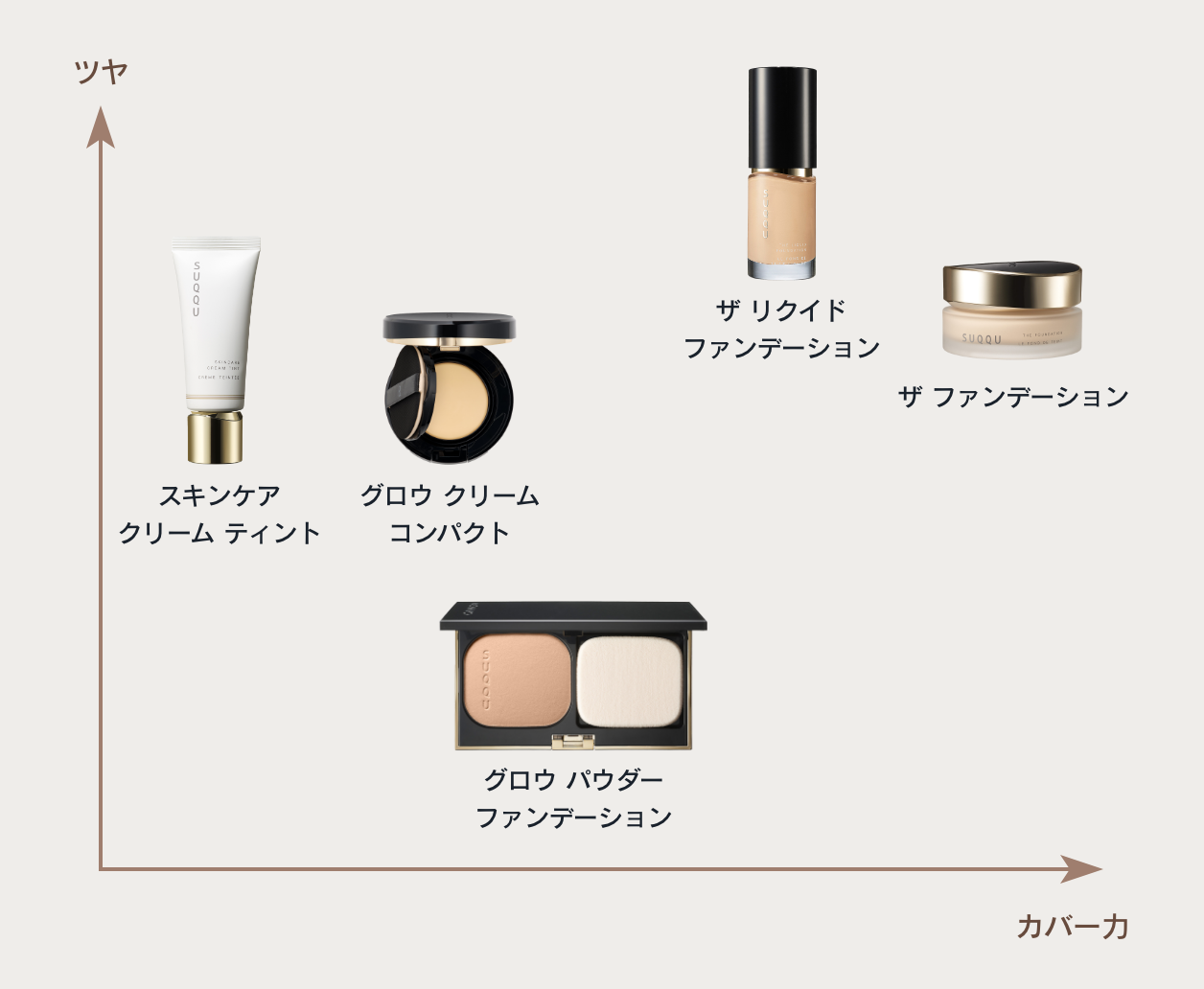 ザ ファンデーション | SUQQU [スック] 公式サイト