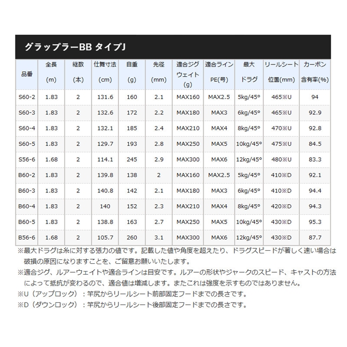 シマノ グラップラー BB タイプJ B60-4 [2021年モデル] - 釣具の