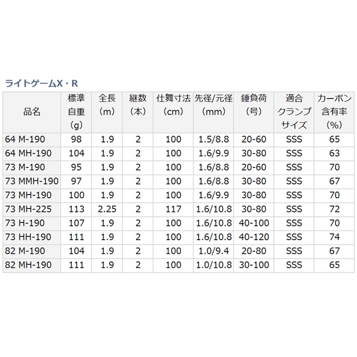 ダイワ ライトゲームX 73 M-190・R - 釣具のポイント 【公式