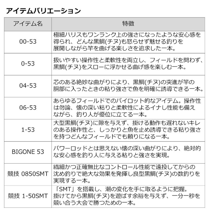 ダイワ 銀狼唯牙 AGS BIGONE 53・Q 23年モデル - 釣具のポイント