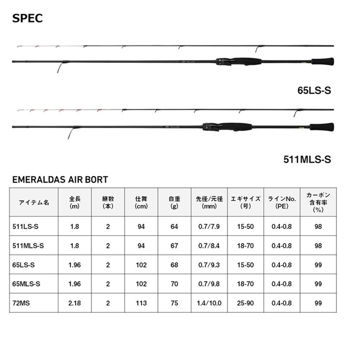 ダイワ 24 エメラルダス AIR BOAT 511LS-S・K - 釣具のポイント 【公式