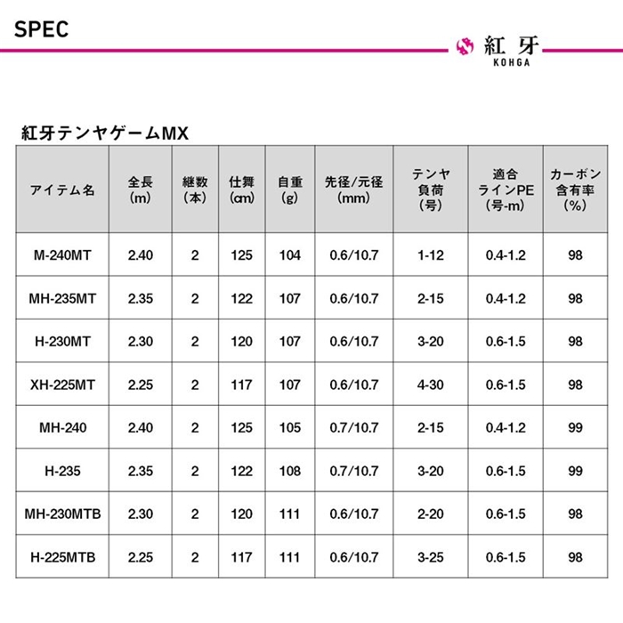 ダイワ 25 紅牙テンヤゲーム MX M-240MT・J - 釣具のポイント 【公式