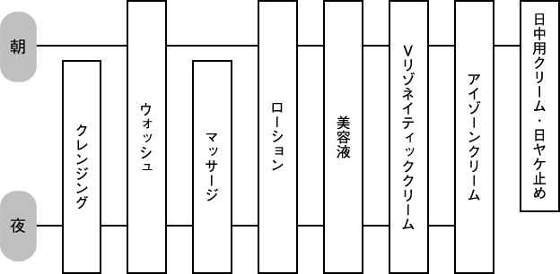 V リゾネイティッククリーム(本体 50g): 商品詳細 | ポーラ公式