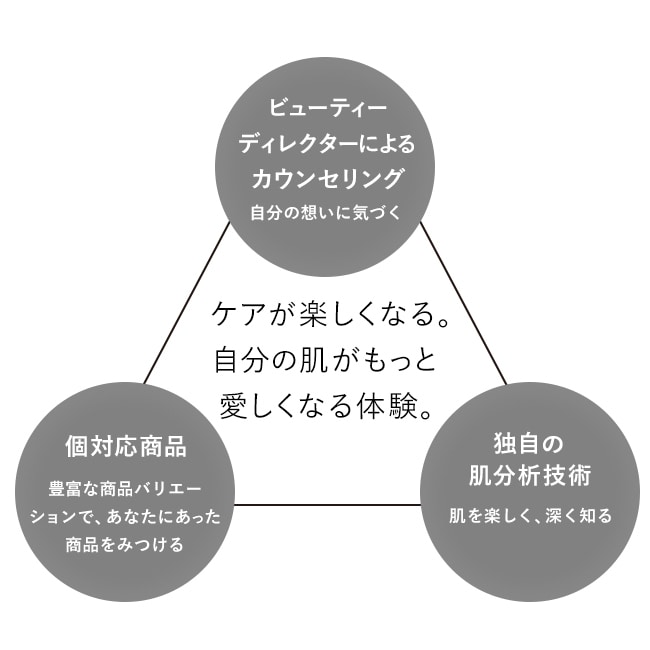 アペックス フォームチェンジマッサージ(90g): 商品詳細 | ポーラ公式