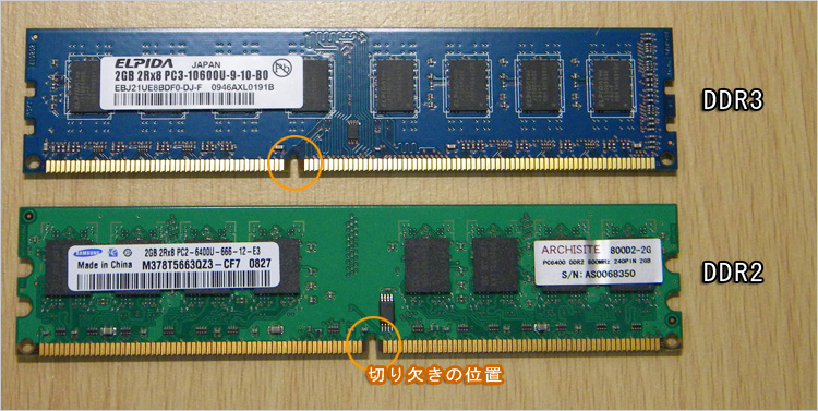DDR SDRAMとは。DDR4までについて～【図解・パソコン購入術】
