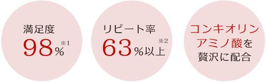 PEARLDAYs パールモイスト クレンジング 真珠エキス配合洗顔フォーム