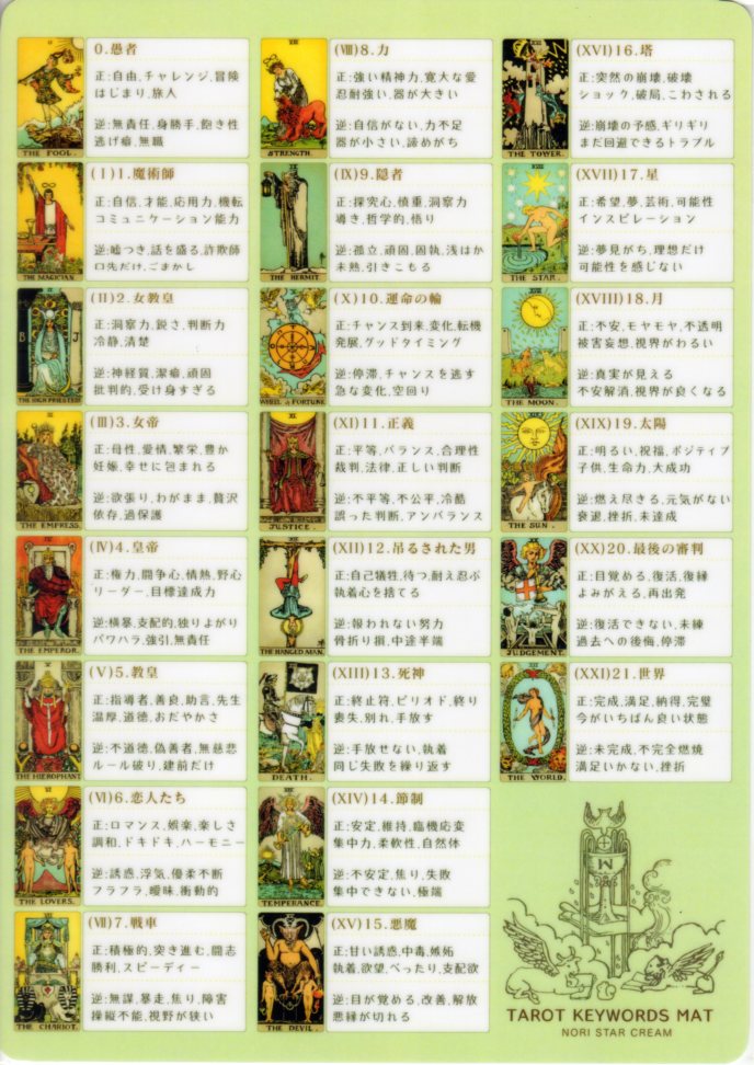 タロットカード早見下敷き TAROT KEYWORDS MAT』 商品詳細｜タロット
