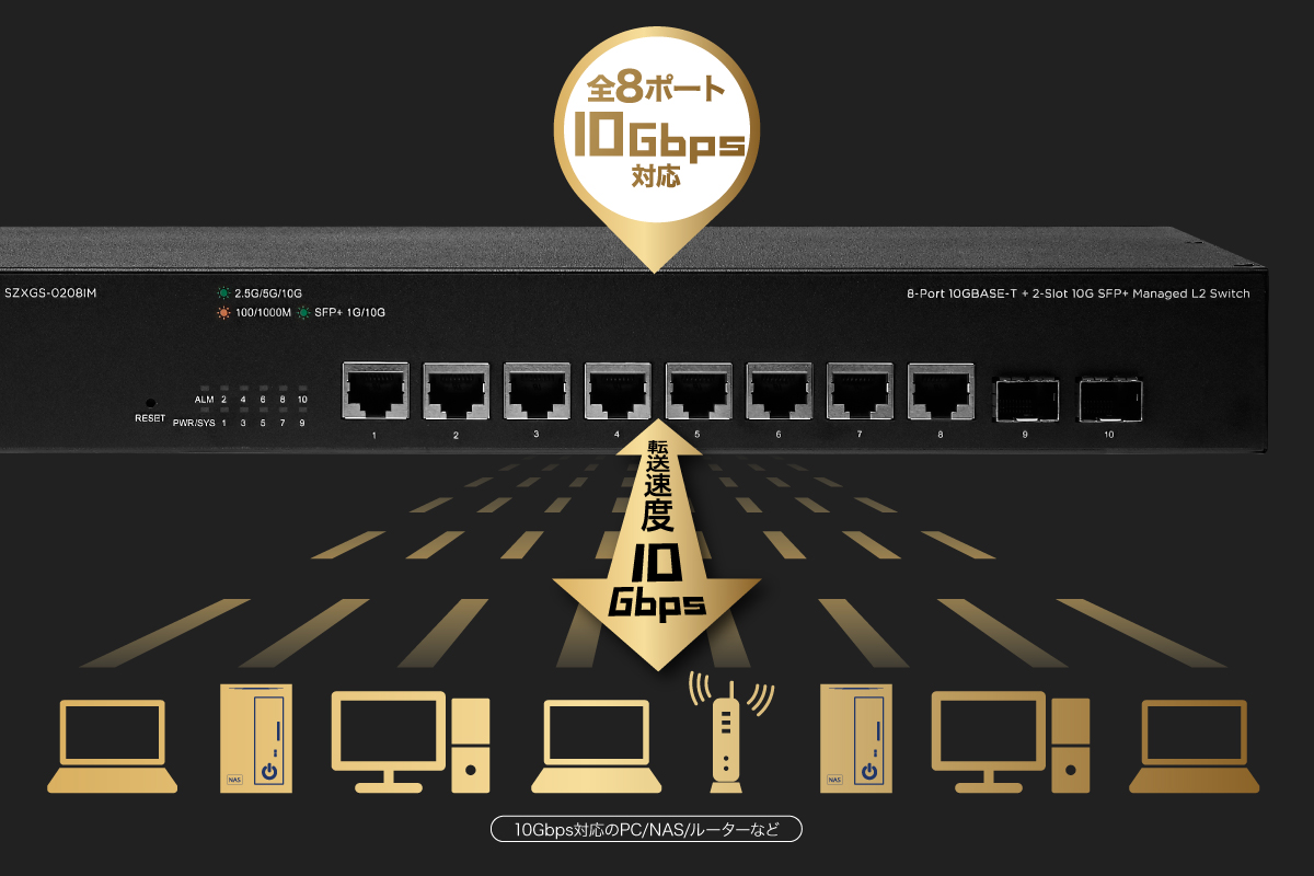 8ポート 10GBASE-T + 2スロット 10G SFP+ マネージドL2スイッチ｜SZXGS