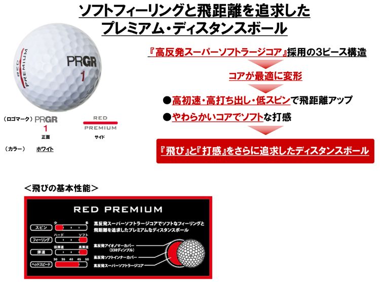 PRGRゴルフボール「RED PREMIUM」 新発売 | ニュースリリース