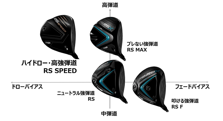 PRGR「RS SPEEDドライバー」新発売 | ニュースリリース | プロギア