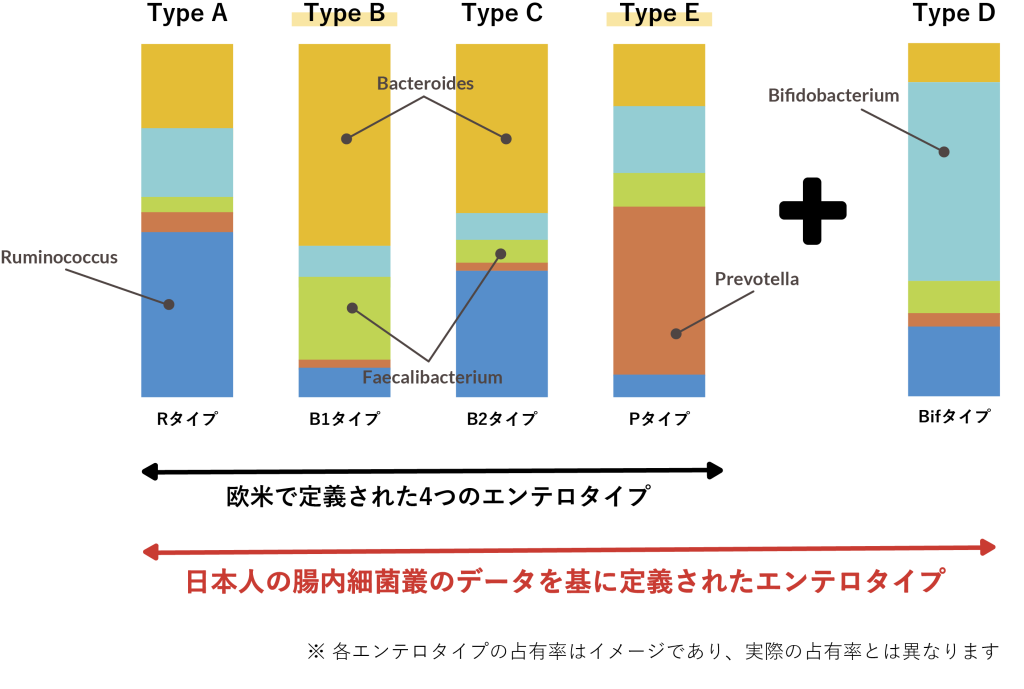 腸内フローラ検査サービス「Flora Scan(R)（フローラスキャン