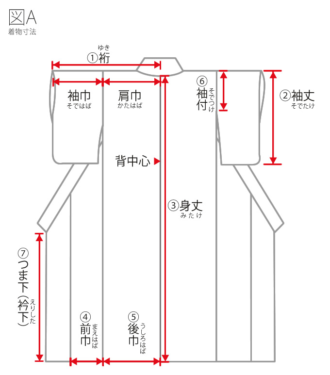 浴衣 着物 サイズ お仕立て：京都きもの町