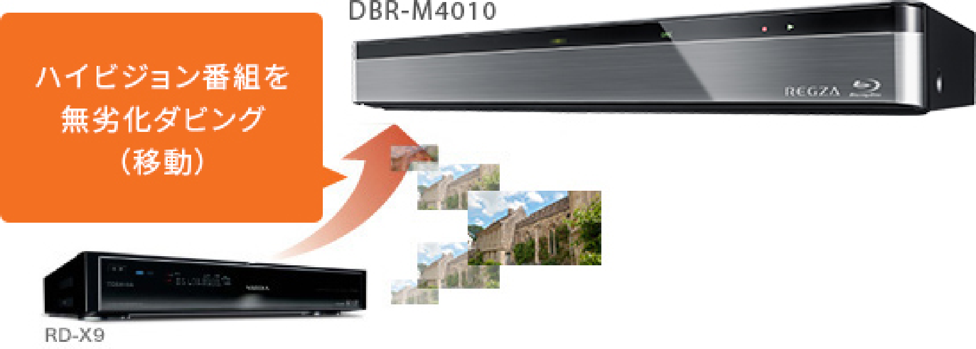 REGZA DBR-M4010 HDD内蔵ブルーレイレコーダー 2021年製 4TB HDD/7チューナー搭載 ブルーレイレコーダー(最大7チャンネル