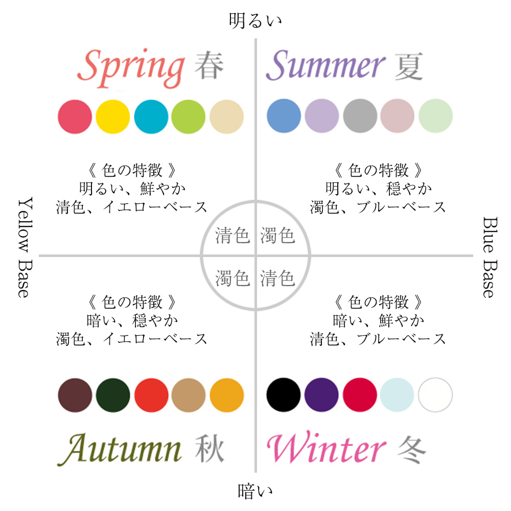 16分割】パーソナルカラー診断 16タイプ 東京 レネット