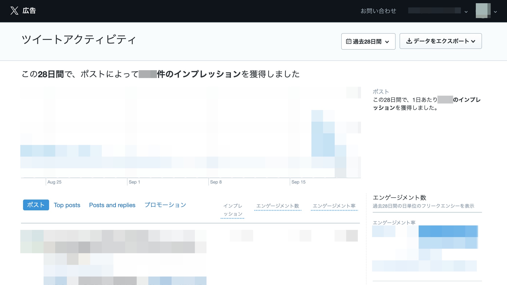 Xでインプレッションを確認する方法（ツイートアクティビティ・Twitter