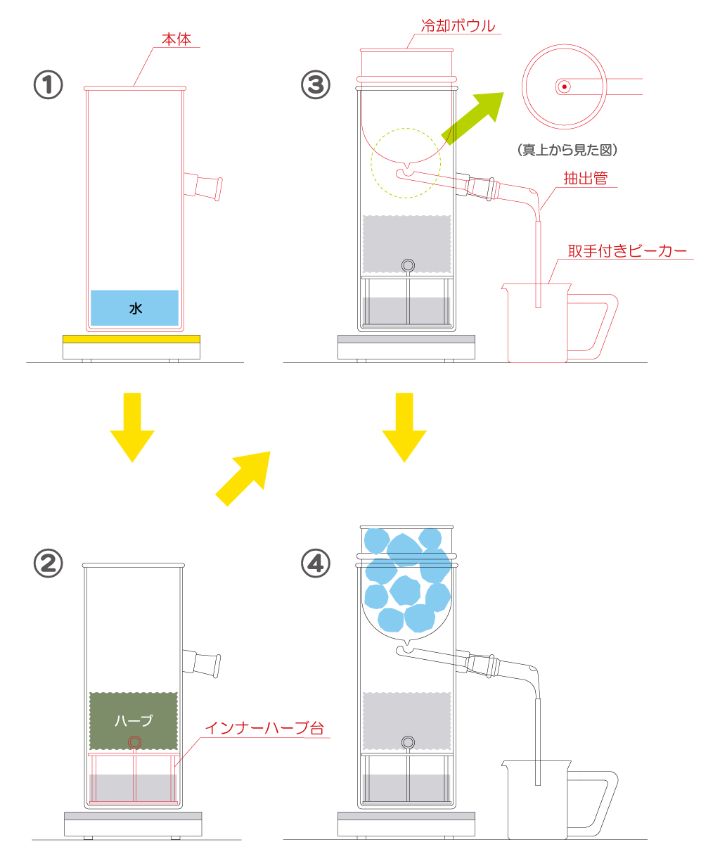 リカロマ「家庭用蒸留器リカロマ」 ｜ リカシツ ｜ 理化学+インテリア