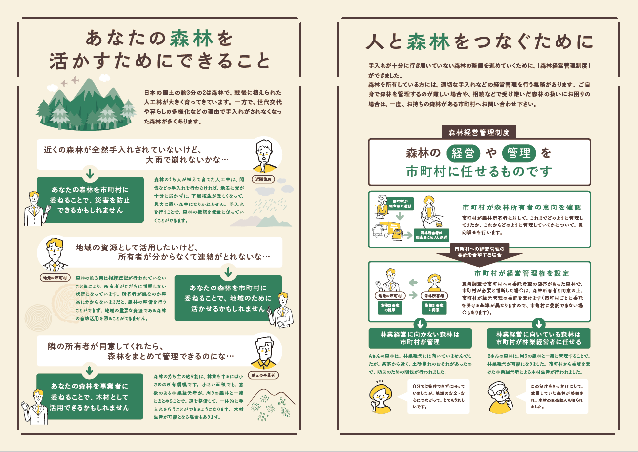 森林経営管理制度（森林経営管理法）について：林野庁