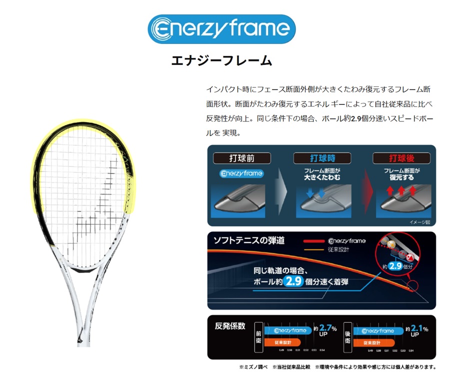 ミズノ ソフトテニスラケット アクロスピードS-PRO/ACROSPEED S-PRO