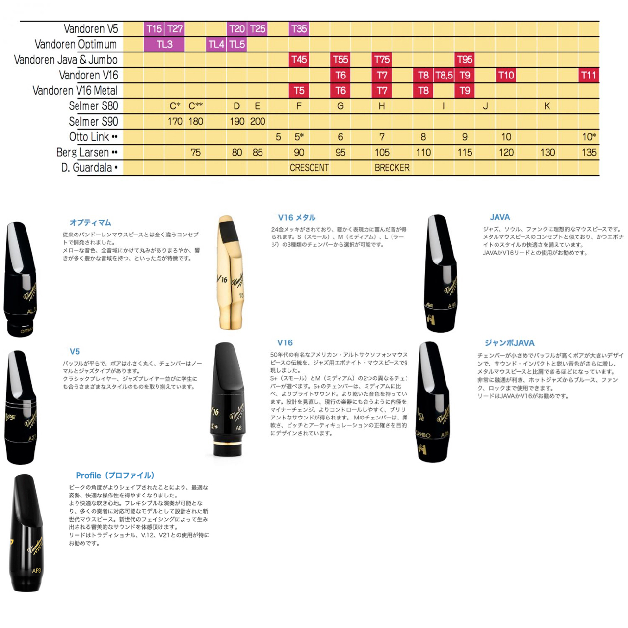 vandoren バンドーレン SM513B+ T75+ JAVA テナーサックス マウス