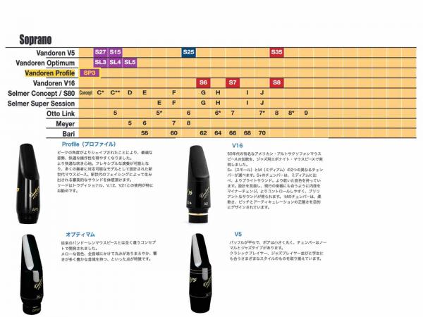 管楽器・吹奏楽器 Vandoren Profile SP3 ヨドバシ.com - VANDOREN