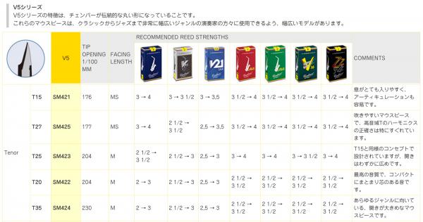 vandoren バンドーレン SM422 テナーサックス用 マウスピース T20 V5