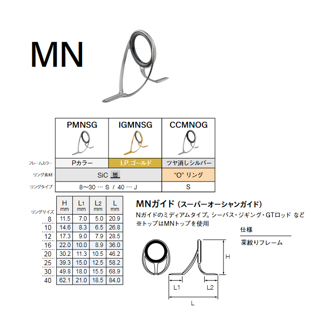 FUJIガイドPMNSGステンレスフレームSIC【サイズ8～40】スーパー