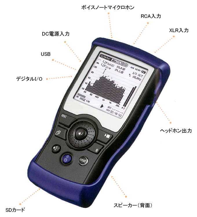 FFT周波数計騒音計/M22H-7351A | シロ産業 |